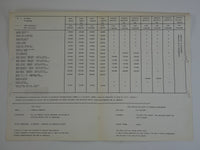 1973 Ferrari Price List Sheet 246 Dino 365 Daytona BB Crepaldi