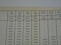 1973 Ferrari Price List Sheet 246 Dino 365 Daytona BB Crepaldi