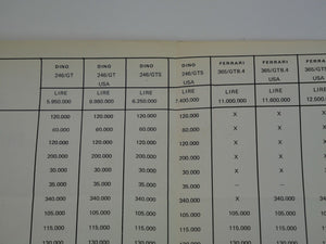 1973 Ferrari Price List Sheet 246 Dino 365 Daytona BB Crepaldi