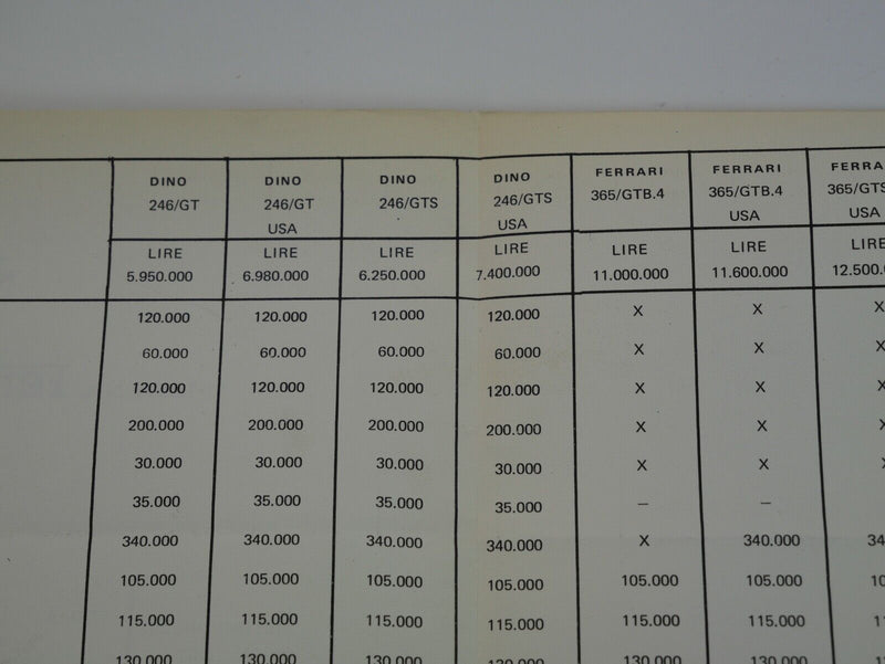 1973 Ferrari Price List Sheet 246 Dino 365 Daytona BB Crepaldi