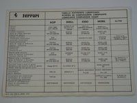 1981 Ferrari 512 BBi Owner's Manual Pouch Handbook