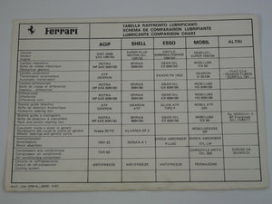 1981 Ferrari 512 BBi Owner's Manual Pouch Handbook