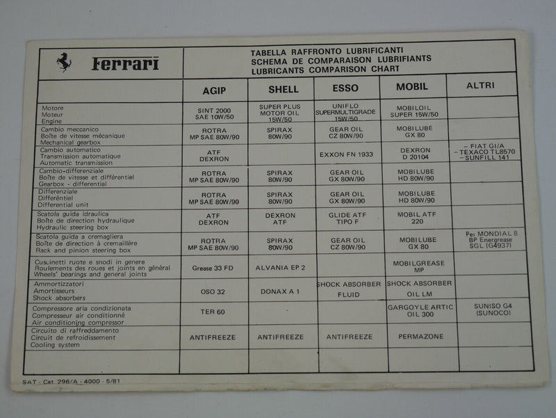 1981 Ferrari 512 BBi Owner's Manual Pouch Handbook